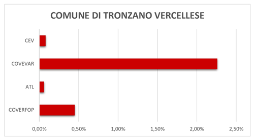 Rappresentazione grafica